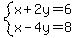 system%28x%2B2y=6%2Cx-4y=8%29