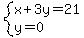 system%28x%2B3y=21%2Cy=0%29