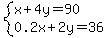system%28x%2B4y=90%2C0.2x%2B2y=36%29