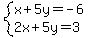 system%28x%2B5y=-6%2C2x%2B5y=3%29