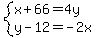 system%28x%2B66=4y%2Cy-12=-2x%29