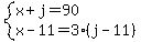system%28x%2Bj=90%2Cx-11=3%28j-11%29%29