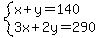 system%28x%2By=140%2C3x%2B2y=290%29