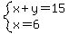 system%28x%2By=15%2Cx=6%29