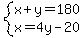 system%28x%2By=180%2Cx=4y-20%29