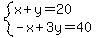 system%28x%2By=20%2C-x%2B3y=40%29