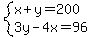 system%28x%2By=200%2C3y-4x=96%29