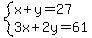 system%28x%2By=27%2C3x%2B2y=61%29