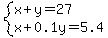 system%28x%2By=27%2Cx%2B0.1y=5.4%29
