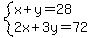 system%28x%2By=28%2C2x%2B3y=72%29