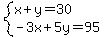 system%28x%2By=30%2C-3x%2B5y=95%29