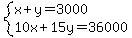 system%28x%2By=3000%2C10x%2B15y=36000%29