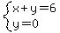system%28x%2By=6%2Cy=0%29