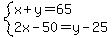 system%28x%2By=65%2C2x-50=y-25%29