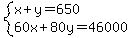 system%28x%2By=650%2C60x%2B80y=46000%29
