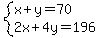 system%28x%2By=70%2C2x%2B4y=196%29