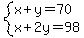 system%28x%2By=70%2Cx%2B2y=98%29