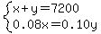 system%28x%2By=7200%2C0.08x=0.10y%29