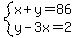 system%28x%2By=86%2Cy-3x=2%29