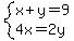 system%28x%2By=9%2C4x=2y%29