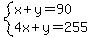 system%28x%2By=90%2C4x%2By=255%29