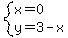 system%28x=0%2C+y=3-x%29
