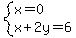 system%28x=0%2Cx%2B2y=6%29
