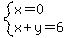 system%28x=0%2Cx%2By=6%29