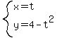 system%28x=t%2Cy=4-t%5E2%29