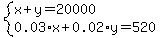 system%28x+%2B+y+=+20000%2C%0D%0A0.03%2Ax+%2B+0.02%2Ay+=+520%29