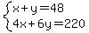 system%28x+%2B+y+=+48%2C4x+%2B+6y+=+220%29