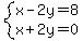 system%28x-2y=8%2Cx%2B2y=0%29