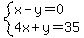 system%28x-y=0%2C4x%2By=35%29