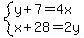 system%28y%2B7=4x%2Cx%2B28=2y%29