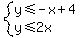 system%28y%3C=-x%2B4%2Cy%3C=2x%29