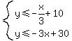 system%28y%3C=-x%2F3%2B10%2Cy%3C=-3x%2B30%29