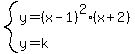 system%28y=%28x-1%29%5E2%28x%2B2%29%2Cy=k%29