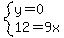 system%28y=0%2C12=9x%29