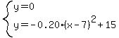system%28y=0%2Cy=-0.20%28x-7%29%5E2%2B15%29
