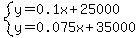 system%28y=0.1x%2B25000%2Cy=0.075x%2B35000%29