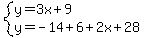 system%28y=3x%2B9%2Cy=-14%2B6%2B2x%2B28%29