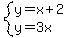 system%28y=x%2B2%2Cy=3x%29