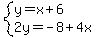 system%28y=x%2B6%2C2y=-8%2B4x%29