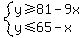 system%28y%3E=81-9x%2Cy%3C=65-x%29
