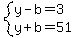system%28y-b=3%2Cy%2Bb=51%29