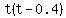 t%28t-0.4%29
