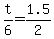 t%2F6=1.5%2F2