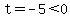 t=-5%3C0