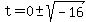 t=0%2B-+sqrt%28-16%29