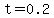 t=0.2